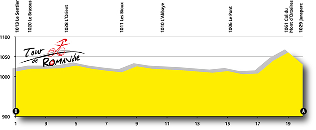 Stage 1 elevation